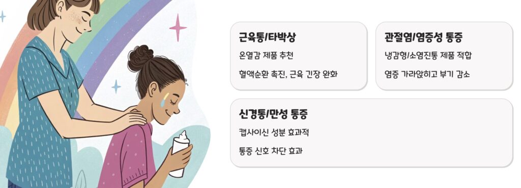바르는 파스, 효과만큼 부작용도 중요! 안전한 사용법과 종류별 특징