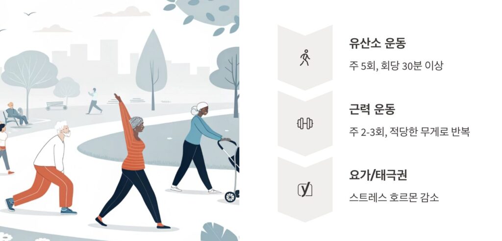 혈압 낮추는 운동