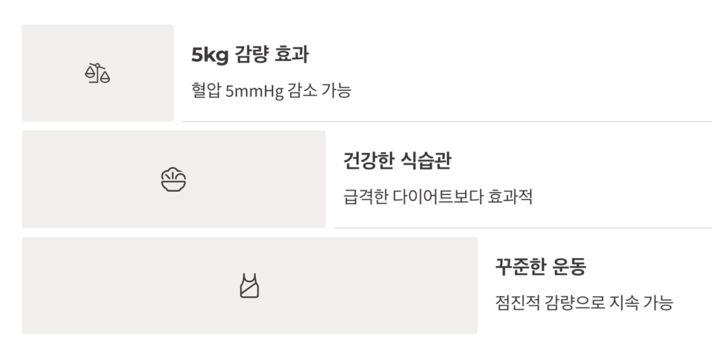 혈압 낮추는 방법 체중 관리의 중요성